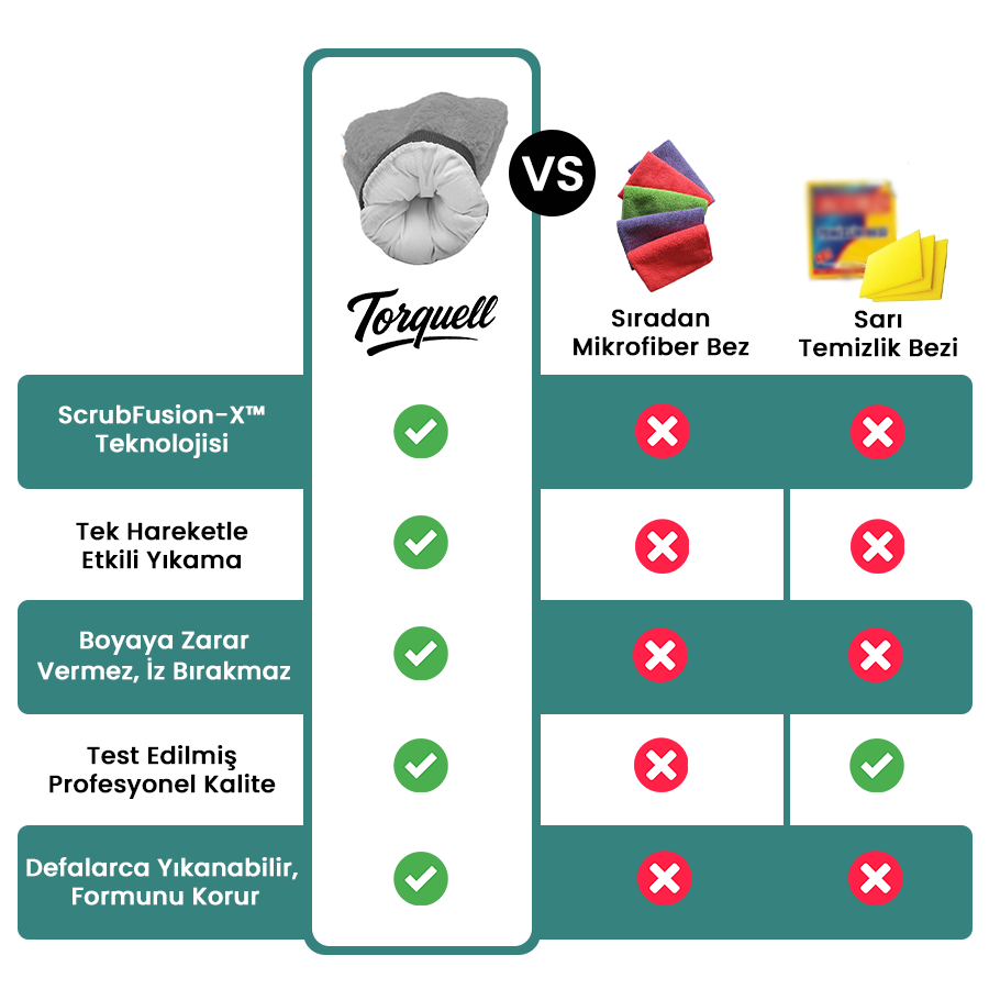 Torquell™ Mikrofiber Yıkama Eldiveni