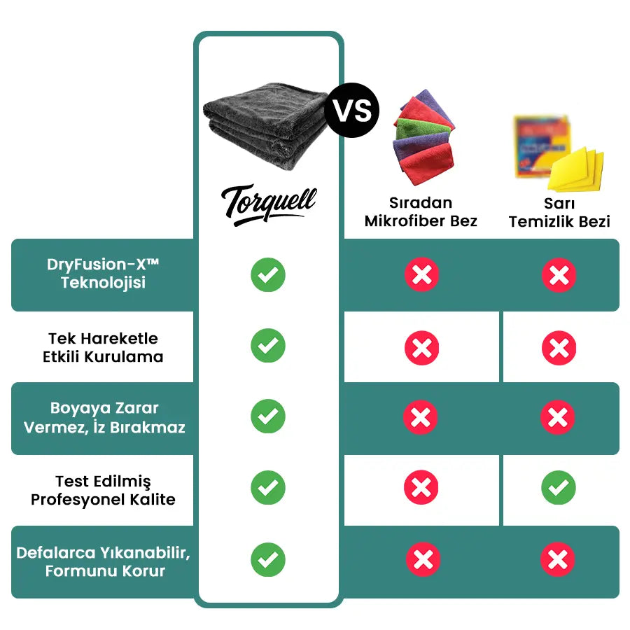 Torquell™ PullOff Mikrofiber Kurulama Havlusu